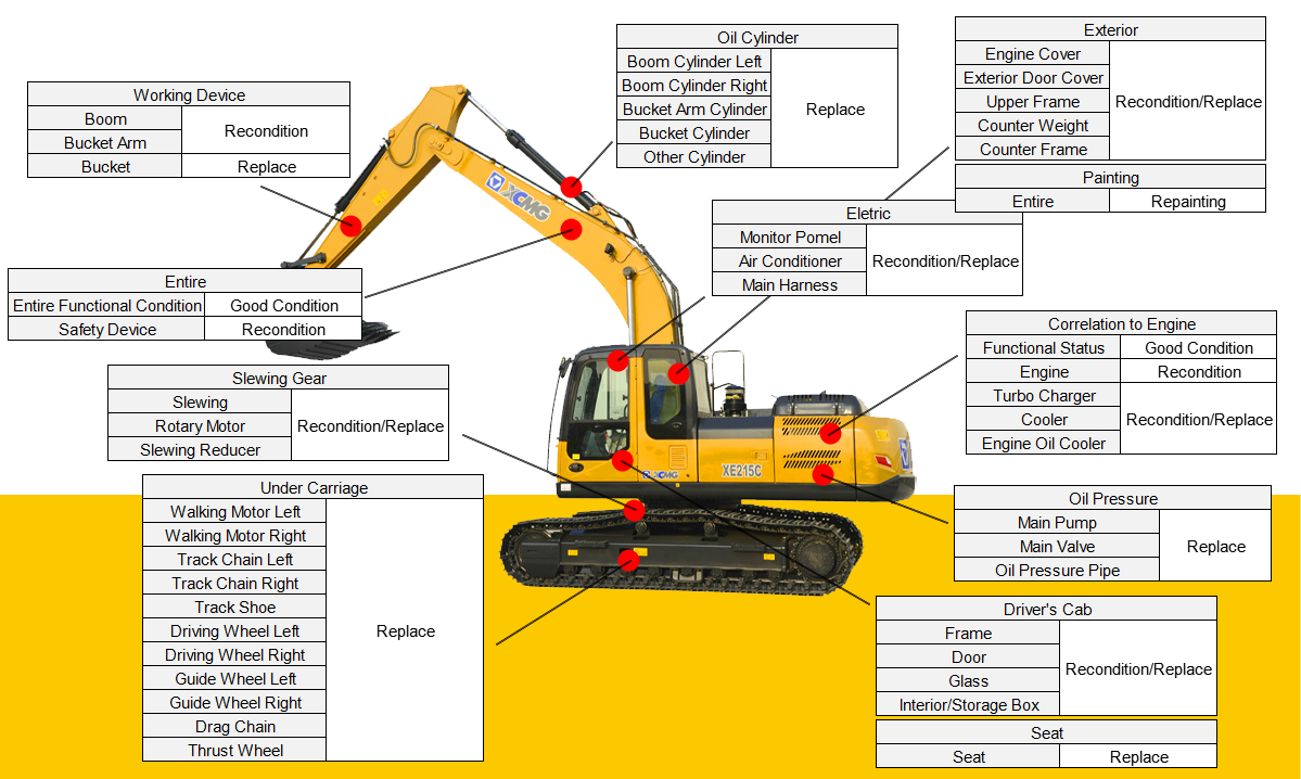 XCMG used 21 ton hydraulic crawler excavator XE215C price